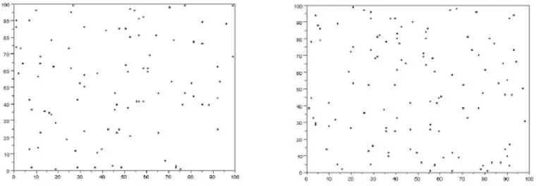 Figure 2. Two homogeneously random distributions of points. 