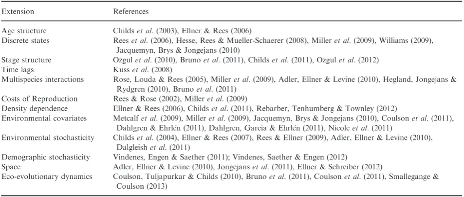 Table 1. Applications extending the basic IPM to deal with complications arising from the biological properties of the system