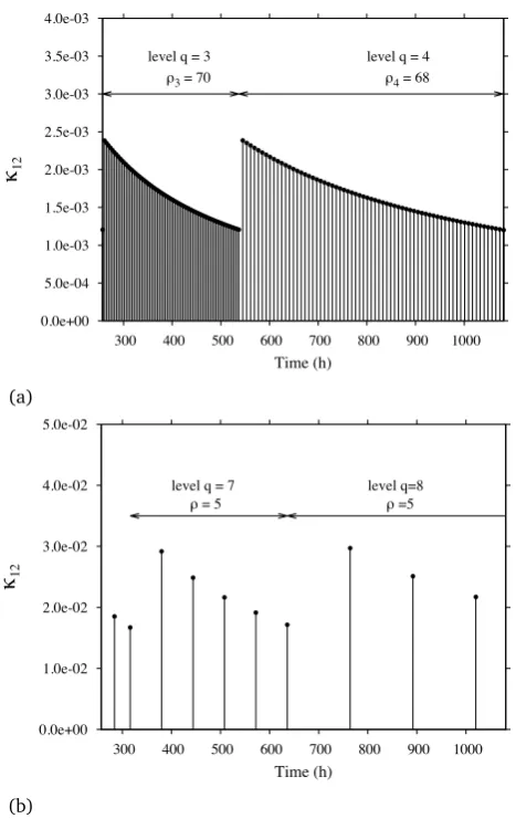 Figure 8: A horizontal ground heat exchanger and basement structure mod-elled using a three-surface DTN