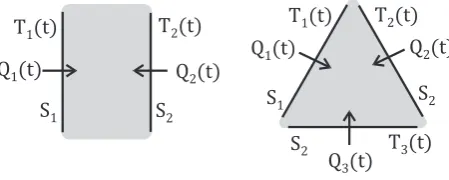 Figure 1: Two and three-surface solid body domains and surfaces at whichboundary conditions are applied.