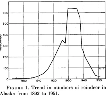 FIGURE 1. Trend in numbers 