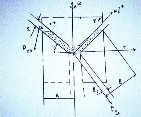 Figure 1. Conical bearing gap. 