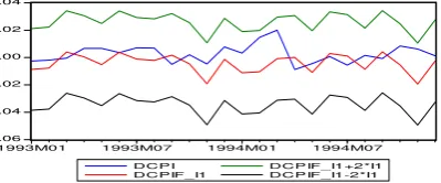 Table 6: Results for PIPI Indicator Variable Across Sub-samples     