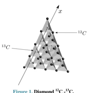 Figure 1. Diamond 12C -13C. 