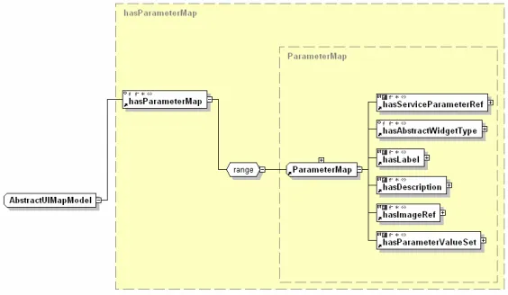 Fig. 5. Overview of the Service User Interface Annotation ontology (SUIA)  