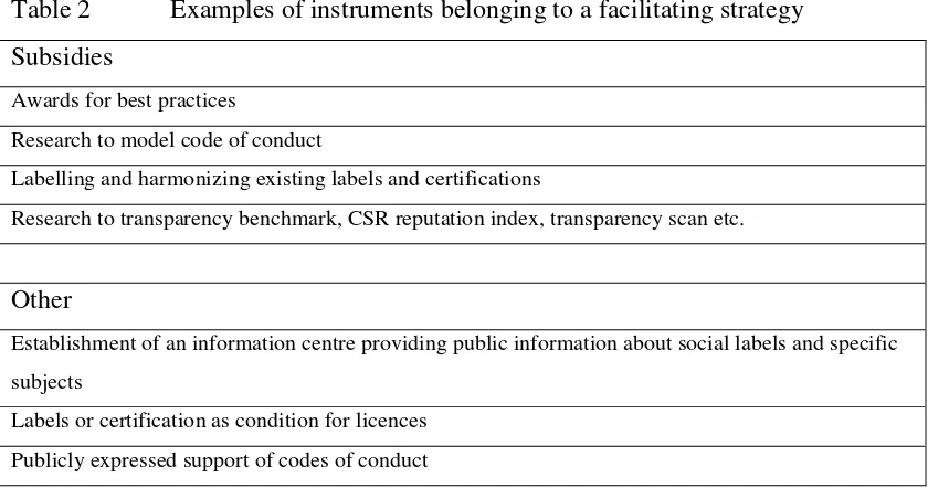 Table 2 Examples of instruments belonging to a facilitating strategy 