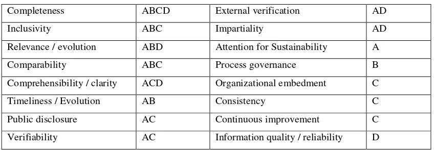 Table 1 Procedural standards for transparency in social reports 