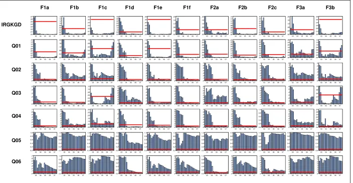 Figure 5a Recursive conditional Granger causality test for CTS indicators with different equation specifications 