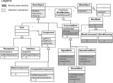 Figure 2: State transitions involving open binding  