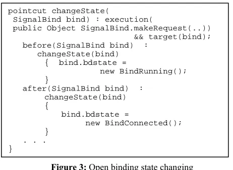 Figure 3: Open binding state changing 