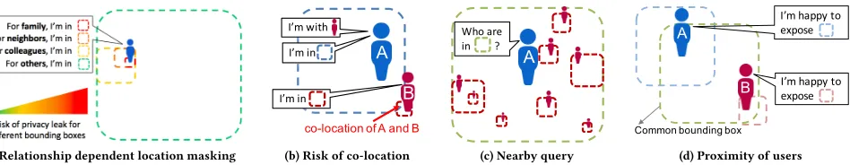 Figure 1: Diferent scenarios for user controllable location privacy