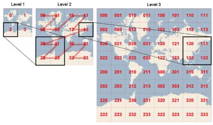 Figure 2: Z-order curve used in Microsof’s Bing Maps