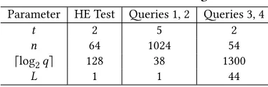 Table 1: Parameter settings