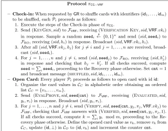 Fig. 13. Protocol πCG−VRF (only phases that diﬀer from Protocol πCG are described).