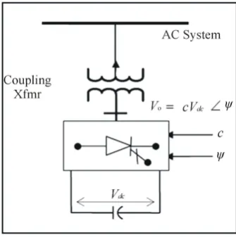 Figure 1. Basic structure of STATCOM. 