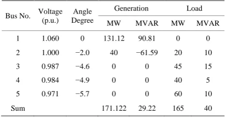 Figure 2. Saddle-node bifurcation and Hopf bifurcation. 