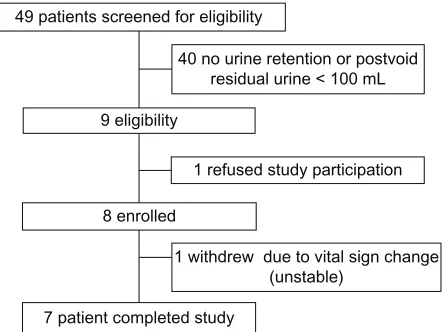 Table 1 Demographic information of IBE and non-IBE patients