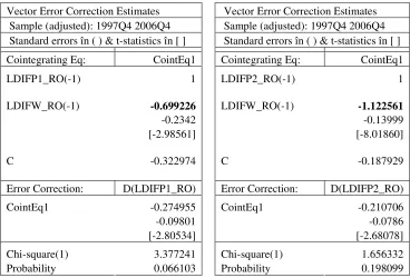 Tabel 1 – Vector Error Correction pentru mecanismul de transmisie internă 