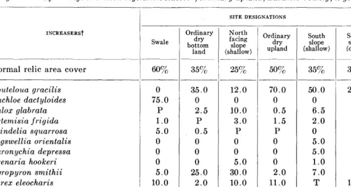 TABLE 1 