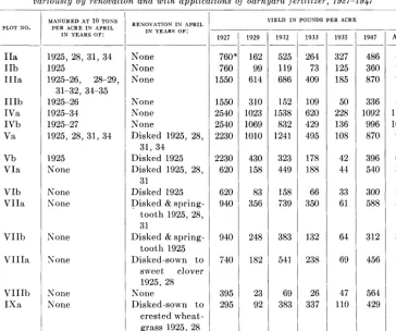 TABLE 3 