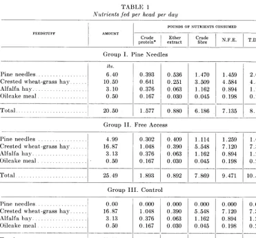 TABLE 1 
