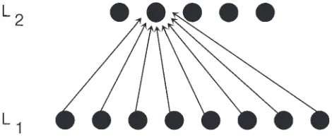Figure 3.A simple two-layer module.