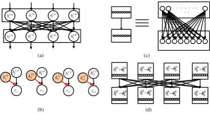 Figure 3: Example: Subgraphs corresponding to different sub-operations of a cipher