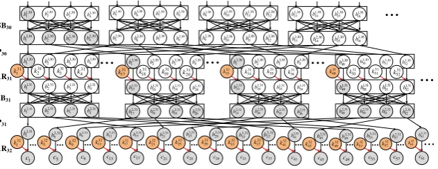Figure 4: Example: Finding Key Parts for the Distinguisher Evaluations in PRESENT