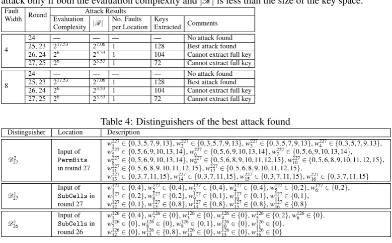 Table 3: Summary of DFA attacks on GIFT. We consider a fault injection attempt a successfulattack only if both the evaluation complexity and |R| is less than the size of the key space.