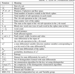 Table 1: List of Notations used