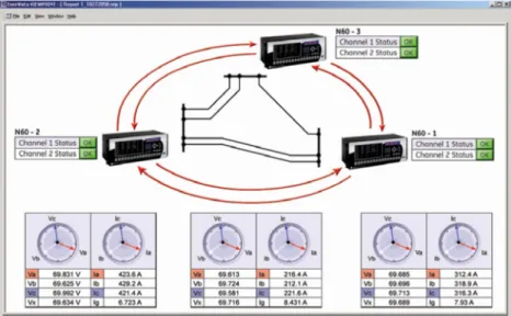 Figure 1. Using PMUs to monitor power network stability [1]. 