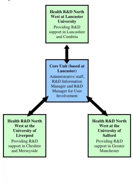 Figure 2 - Structure of HRDNoW  