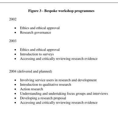 Figure 3 - Bespoke workshop programmes 