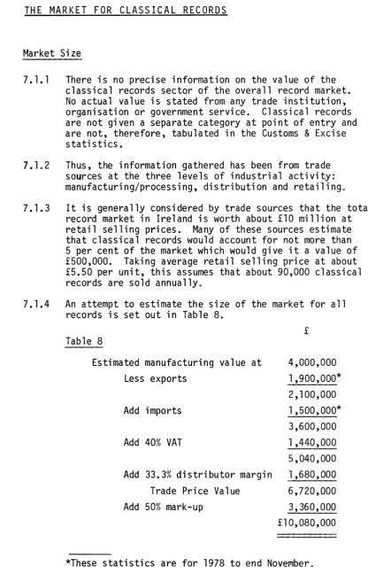Table 8 Estimated manufacturing value at 