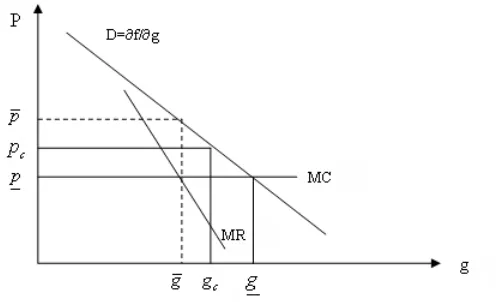 Figure 1: Public good provision in a corrupt environment