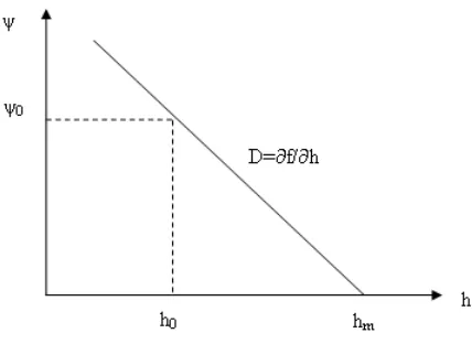 Figure 2: Full compliance in the absence of corruption