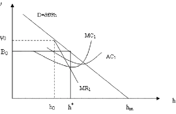 Figure 3: Corruption with theft