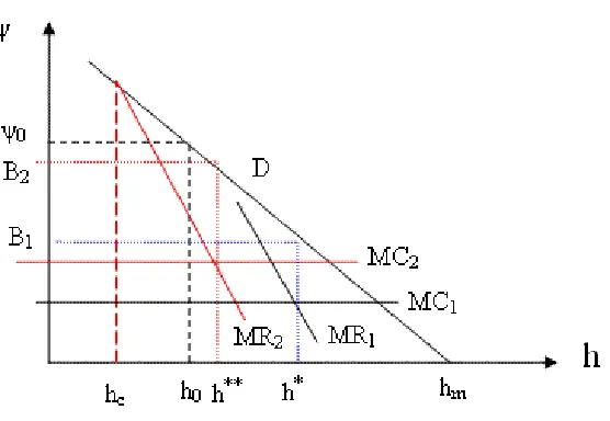 Figure 4: Combination of corruption with theft and without theft.