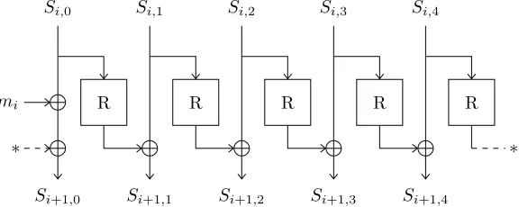 Fig. 1. State update function of AEGIS-128.