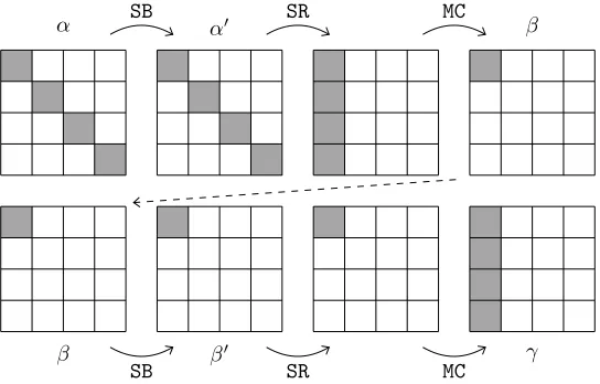 Fig. 2. Linear masks over two rounds of AES. Grey boxes denote active bytes.