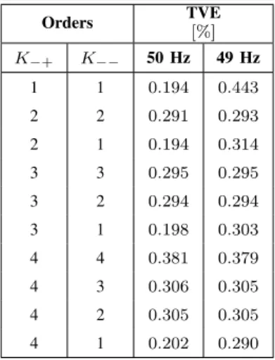 TABLE IV