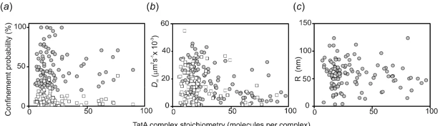 Figure 8. Variation in (a) the probability that the top ranked diffusion mode will be 
