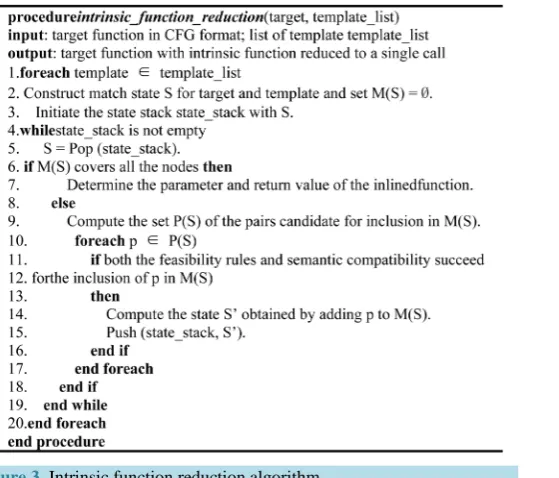 Figure 3. Intrinsic function reduction algorithm.                            