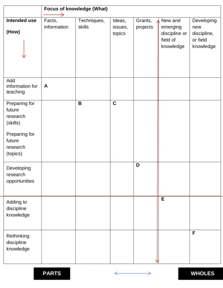 Table 4.2 The what and how aspects of experiencing knowing about research  