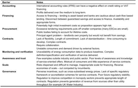 Table 3. Principal barriers to integrated infrastructure operation (based on CST, 2009a; Frontier Economics, 2012; Hall et al., 2012).