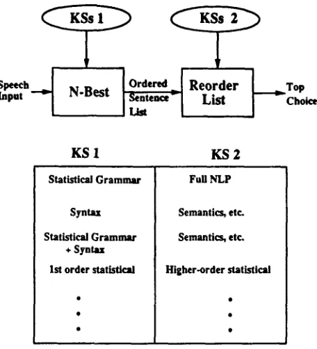 Figure 2: The Lattice N-best Algorithm. We save all theo- ries at grammar nodes. Then we recursively Irace back all sequences