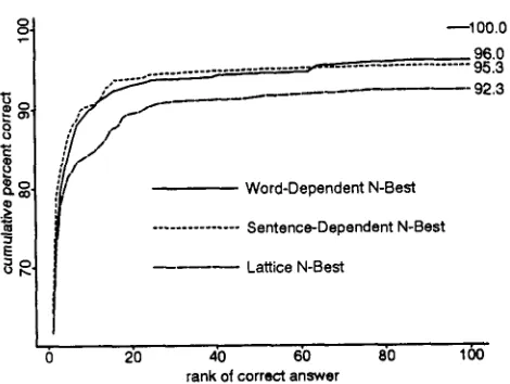 Figure 6 illustrates several paths from the beginning of an theories in a backward search are expected to score well
