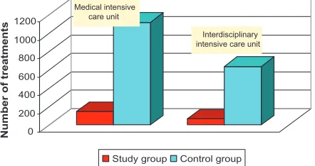 Figure 1 number of cases admitted into intensive care for both groups from 2007–2011.