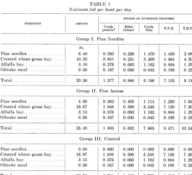 TABLE 1 