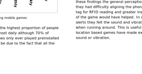figure 4. Frequency playing mobile games 